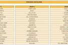Atlètic de Valls i Escola Valls Futbol ja saben els seus rivals a #3cat3 de manera provisional