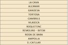 La UE Valls ja sap els rivals de la #2cat6
