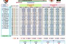 ESPECIAL // Gols són amors: FC Terrassa