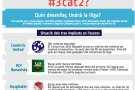 Qui guanyarà la lliga a #3cat2?