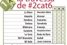 Nova secció / La travessa de #2cat6