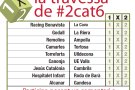 La travessa de  #2cat6 jornada 26