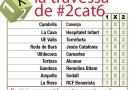 La travessa de #2cat6 jornada 27