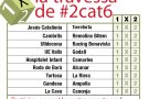 La travessa de #2cat6 jornada 31