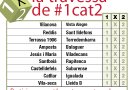 La travessa d'#1cat2 jornada 31