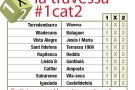 La travessa de #1cat2 jornada 32