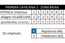 #1cat2 / Prèvia J34 / Es decideix tot