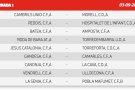 La Segona Catalana ja sap el seu calendari per la pròxima temporada