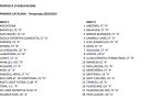 Es coneix la composició del grup 2 de Primera Catalana