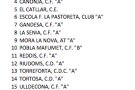 Qui formarà la #2cat6 la temporada 18/19?