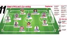 L’11 ideal d’1cat2: els millors de la primera volta