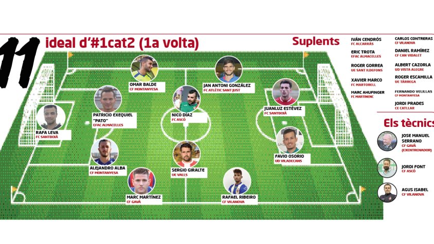 L’11 ideal d’1cat2: els millors de la primera volta