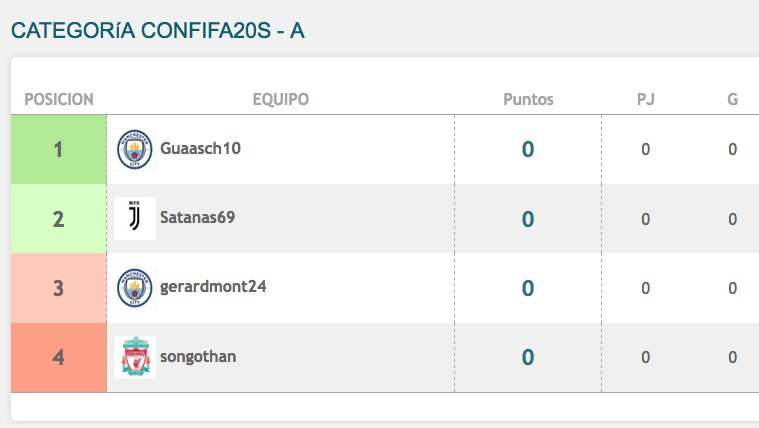 El torneig confifa20S ja té els grups definits