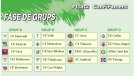 L'#1cat2 virtual del FIFA 20 començarà dijous 