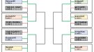 Ja es coneixen els equips que accediran a quarts de final del torneig Confifa20S