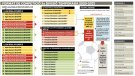 Com funcionarà la nova #3div5? Us ho resumim en aquesta gràfica