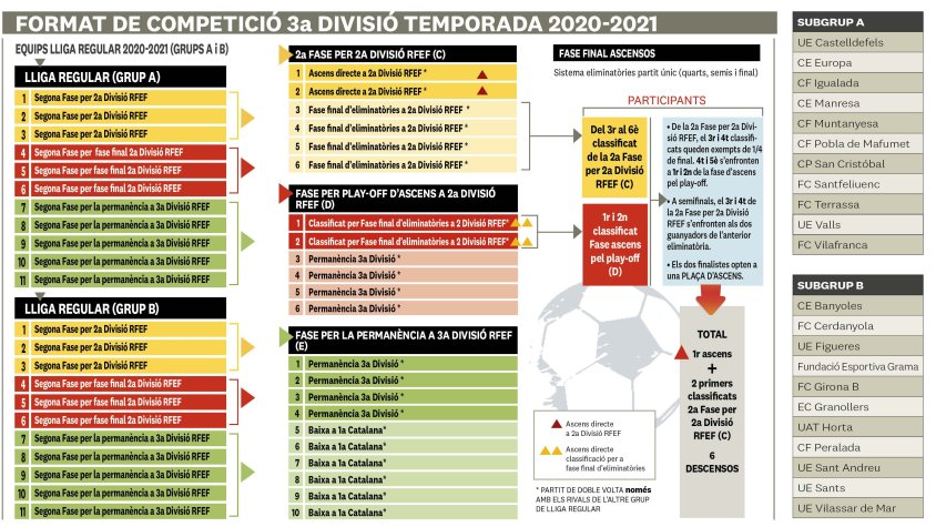 Com funcionarà la nova #3div5? Us ho resumim en aquesta gràfica