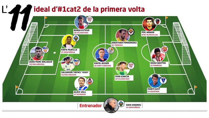 L'11 ideal d'#1cat2: els millors de la primera volta