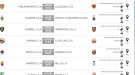 Ja es coneix el calendari de #2cat6