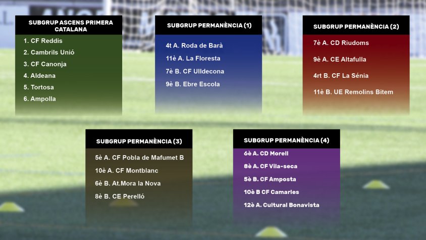 #2CAT8 | Subgrups d'ascens i descens: com es troba cada equip a un mes de la fi de la primera fase?